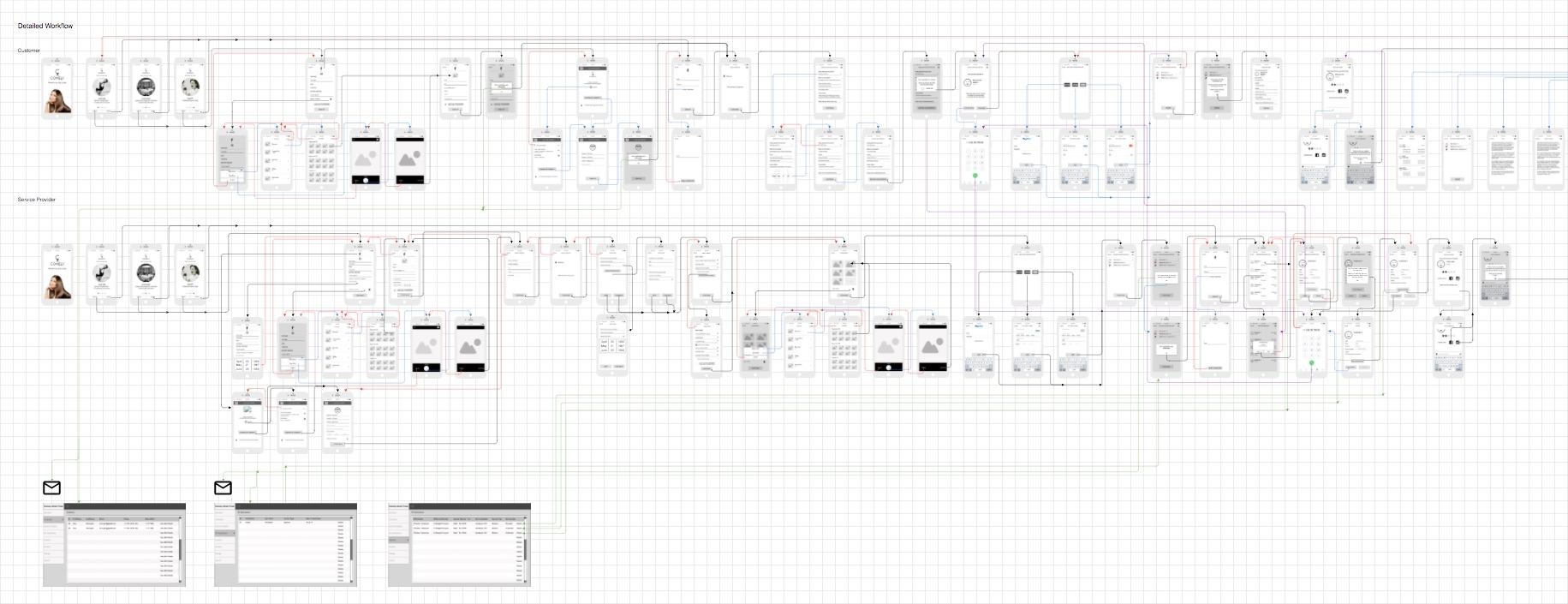 Comely - Workflow